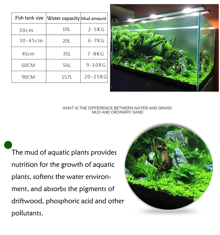 Fish Tank Water Grass Mud Plan - огляд і ціна Aquarium Planted Sand