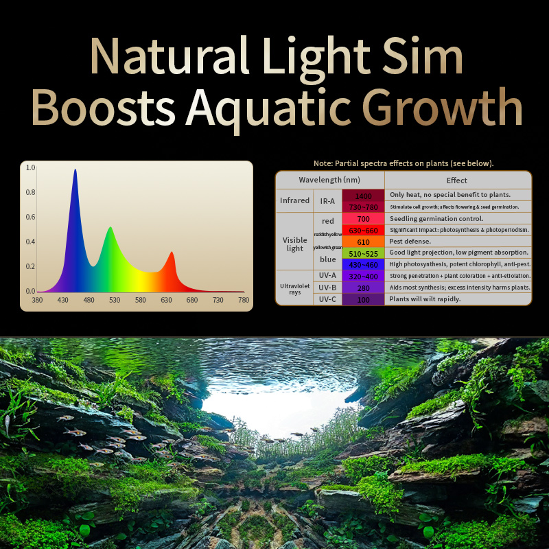 KASSRAY T200/T300 IR-A+UV Natu - огляд і ціна Planted Aquarium Uv Light