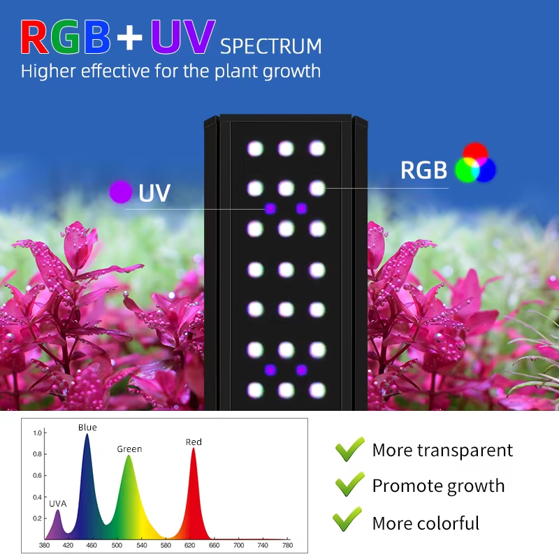 WEEK AQUA LED M Series RGB+UV  - огляд і ціна Planted Aquarium Uv Light