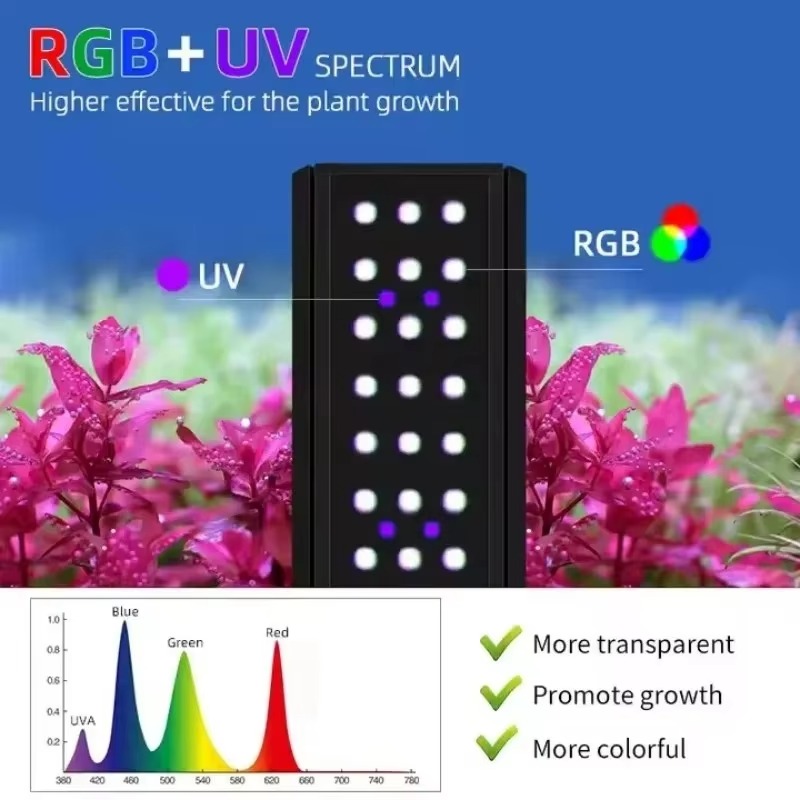 M Series with Bracket RGB+UV F - огляд і ціна Planted Aquarium Uv Light