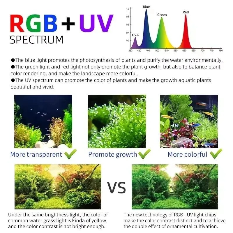 Week Aqua M Series RGB+UV Wate - огляд і ціна Planted Aquarium Uv Light
