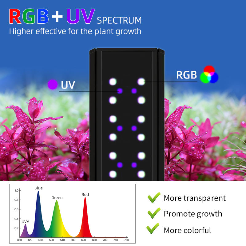 S300/400/450Pro Ver.3 RGB + UV - огляд і ціна Planted Aquarium Uv Light
